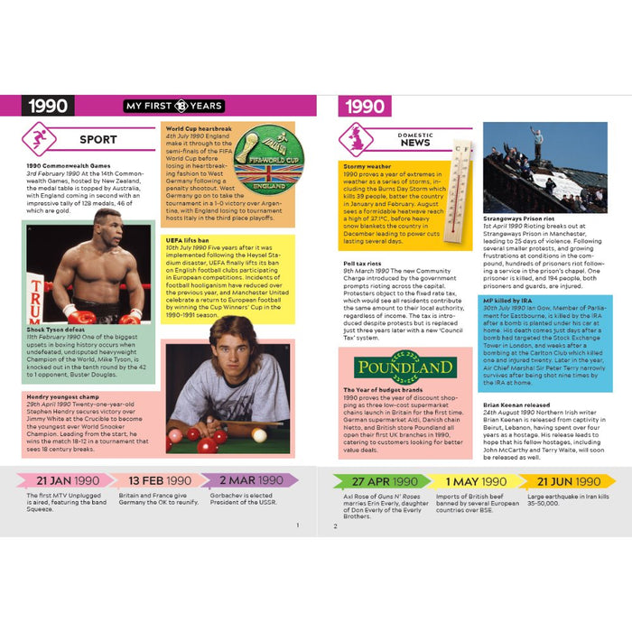 My First 18 Years - Born in 1985