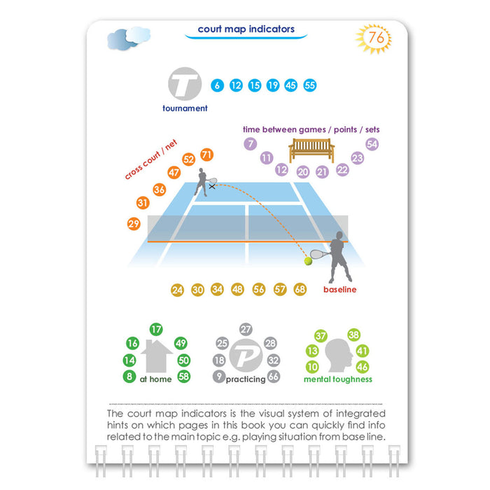 Pocket Tennis Psychology