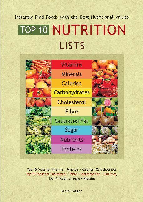 Top 10 Nutrition Lists