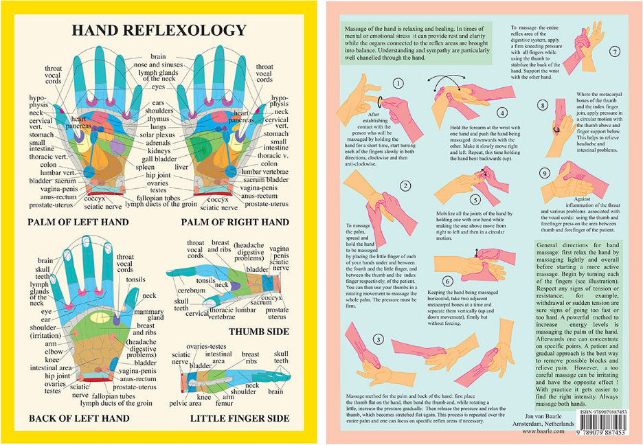 Hand Reflexology -- A4