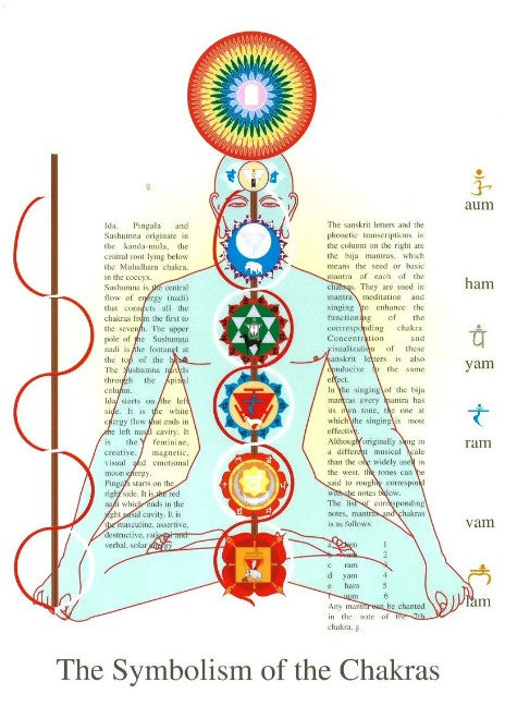 Symbolism of the Chakras -- A4